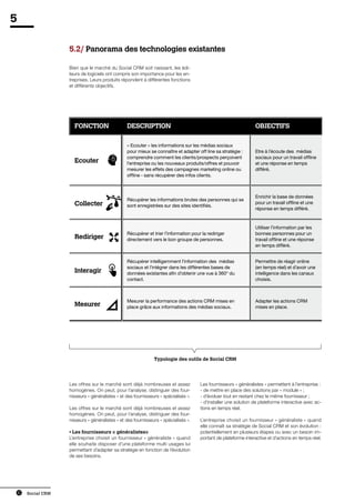 Social CRM - vers la Relation Client augmentée