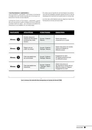 Social CRM - vers la Relation Client augmentée