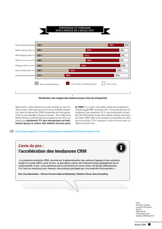 Percentage of companies
                                                  with a profile on a social site*




      79%
    Social networking sites    79%                                                                       18%               3%

    Media sharing sites        55%                                                37%                                 8%

    Microblogging sites        52%                                              41%                                   7%

    Wikis                      48%                                                45%                                 7%

    Blogging sites             45%                                          45%                                       10%

    Social review sites        36%                              52%                                                 12%

    Social bookmarking sites   31%                        55%                                                   14%



                                Have a profile/presence         Do not have a profile/presence         Don’t know




                               Pénétration des usages des médias sociaux chez les entreprises



    Néanmoins, cette présence et cette activité sur les mé-           le CRM ! Il y a donc une réelle marge de progression…
    dias sociaux n’est pas synonyme d’une véritable intégra-          L’étude SugarCRM1 de janvier 2011 va encore plus loin en
    tion dans la démarche CRM d’ensemble de l’entreprise.             soulignant que seulement 26 % des entreprises connec-
    C’est ce que dévoilent plusieurs études, dont celle de la         tent les informations issues des médias sociaux avec leurs
    Brand Science Institute (étude européenne de 2010) qui            données CRM. Elles sont toutefois conscientes de cette
    révèle que seulement 7% des entreprises ont réel-                 lacune puisque 72% indiquent vouloir le faire dans un
    lement perçu la valeur des médias sociaux pour                    délai de douze mois.


1   http://www.sugarcrm.com/crm/about/press-releases/20110118surveyscrm.html




       L’avis du pro :
       l’accélération des tendances CRM
       « La première évolution CRM, centrée sur la généralisation des centres d’appels et des solutions
       d’aide à la vente (SFA) a pris 10 ans ; la deuxième, autour de l’internet et plus globalement de la
       multicanalité, 5 ans ; nous estimons que la révolution en cours autour du Social CRM prendra
       2 à 3 ans au maximum pour devenir une pratique partagée par une majorité d’entreprises. »

       Eric Lévy-Bencheton – Partner Practice Sales  Marketing / Relation Client, Atos Consulting




                                                                                                                                   *  ote :
                                                                                                                                     N
                                                                                                                                     Numbers rounded
                                                                                                                                     to equal 100 percent.
                                                                                                                                     Source :
                                                                                                                                     IBM Institute
                                                                                                                                     for Business Value
                                                                                                                                     analysis. CRM Study 2011




                                                                                                                                   Social CRM        9
 
