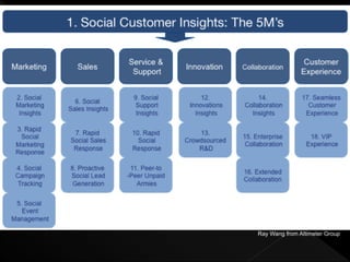 Social Media &amp; Social CRM Presentation