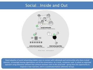Social…Inside and Out




   Rapid adoption of social networking enables users to connect with individuals and communities who share mutual
interests, increasingly leaving organizations out of the conversation. As a result, companies need to adopt an organized
  approach using enterprise software that connects business units to the social web – giving them the opportunity to
                         respond in near-real time, and in a coordinated fashion {Altimeter Group}.
 