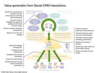 Value generation from Social CRM interactions
                                          Customer-generated                ...