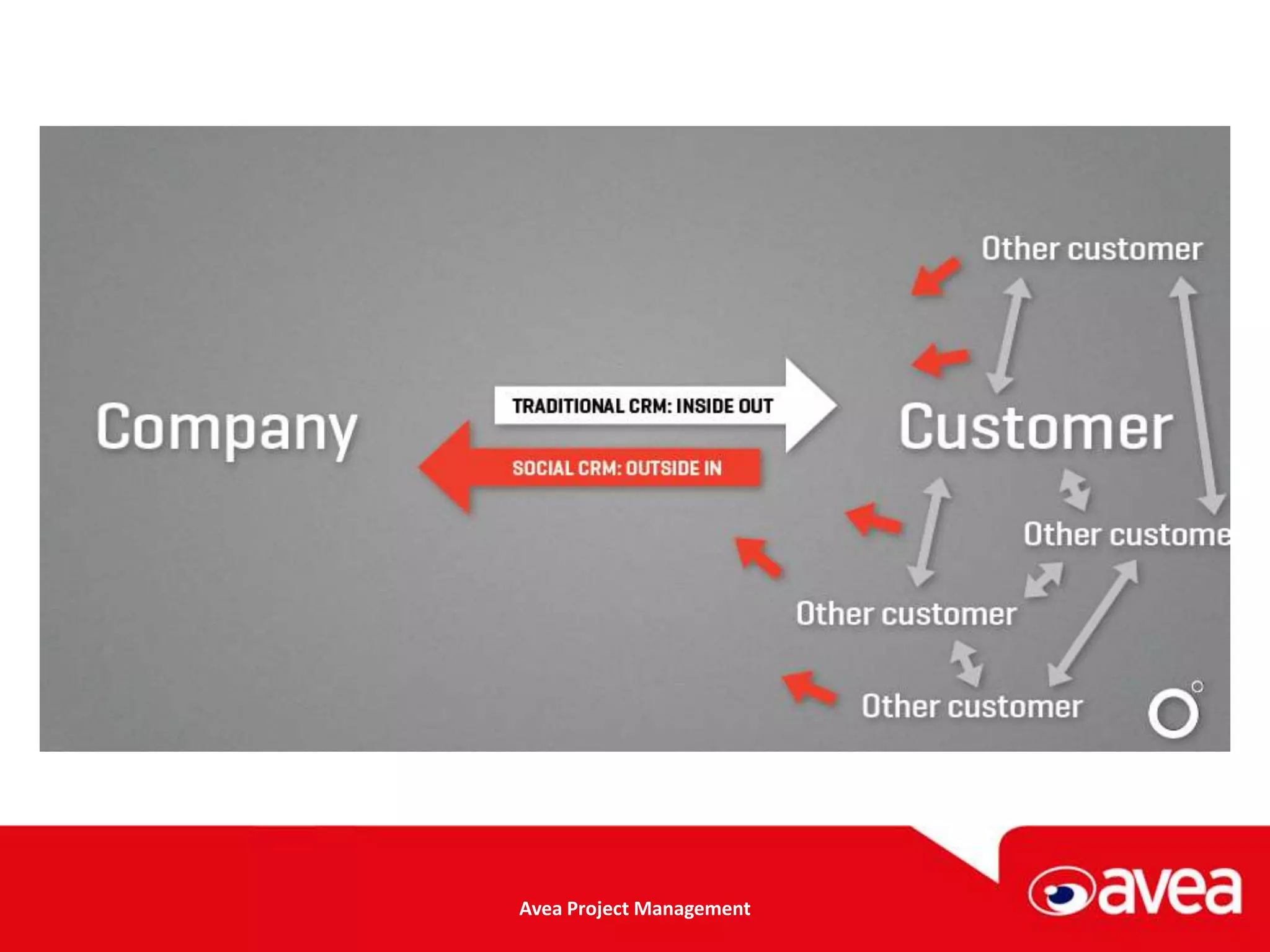 Avea Project Management
 