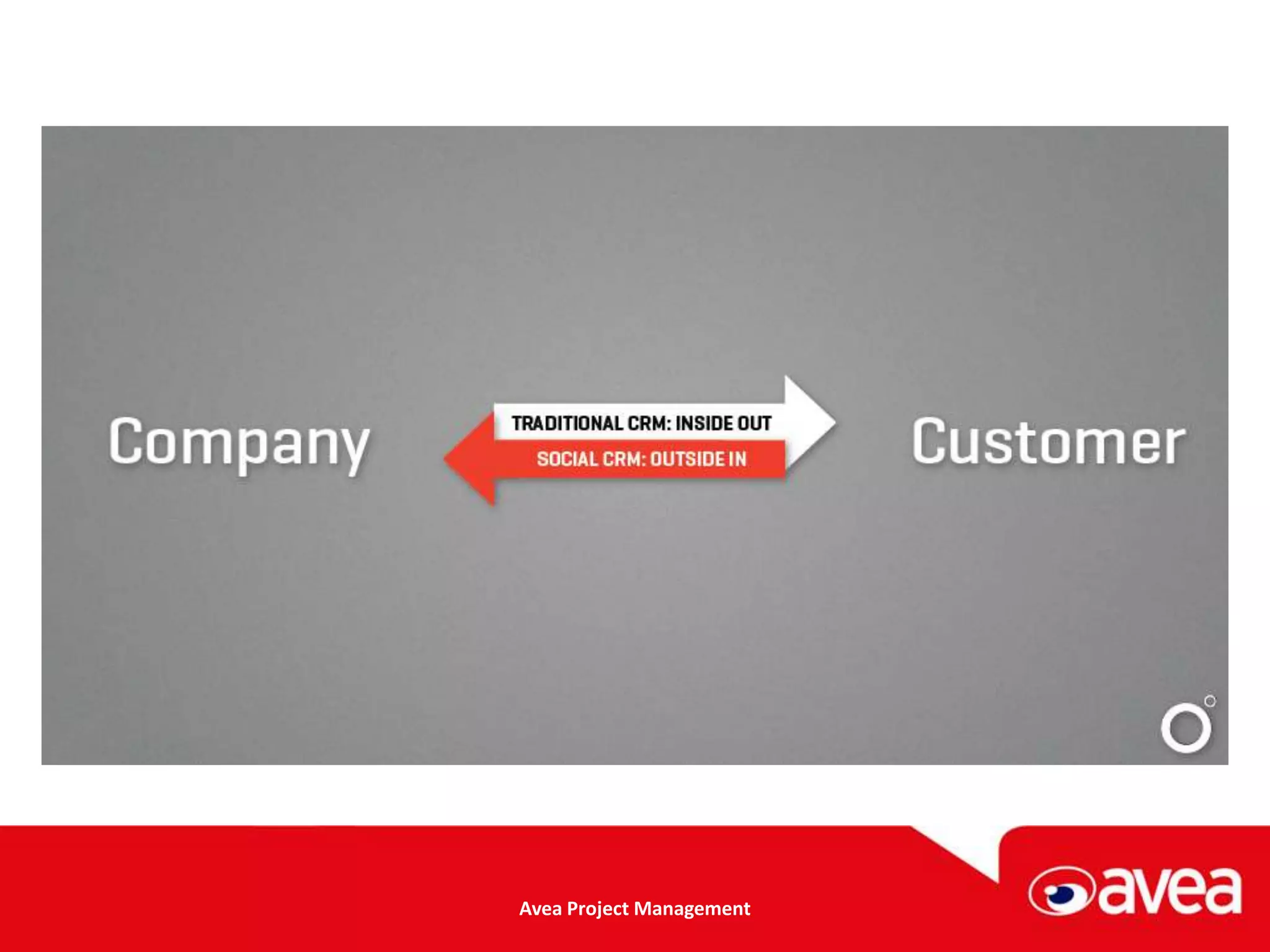 Avea Project Management
 