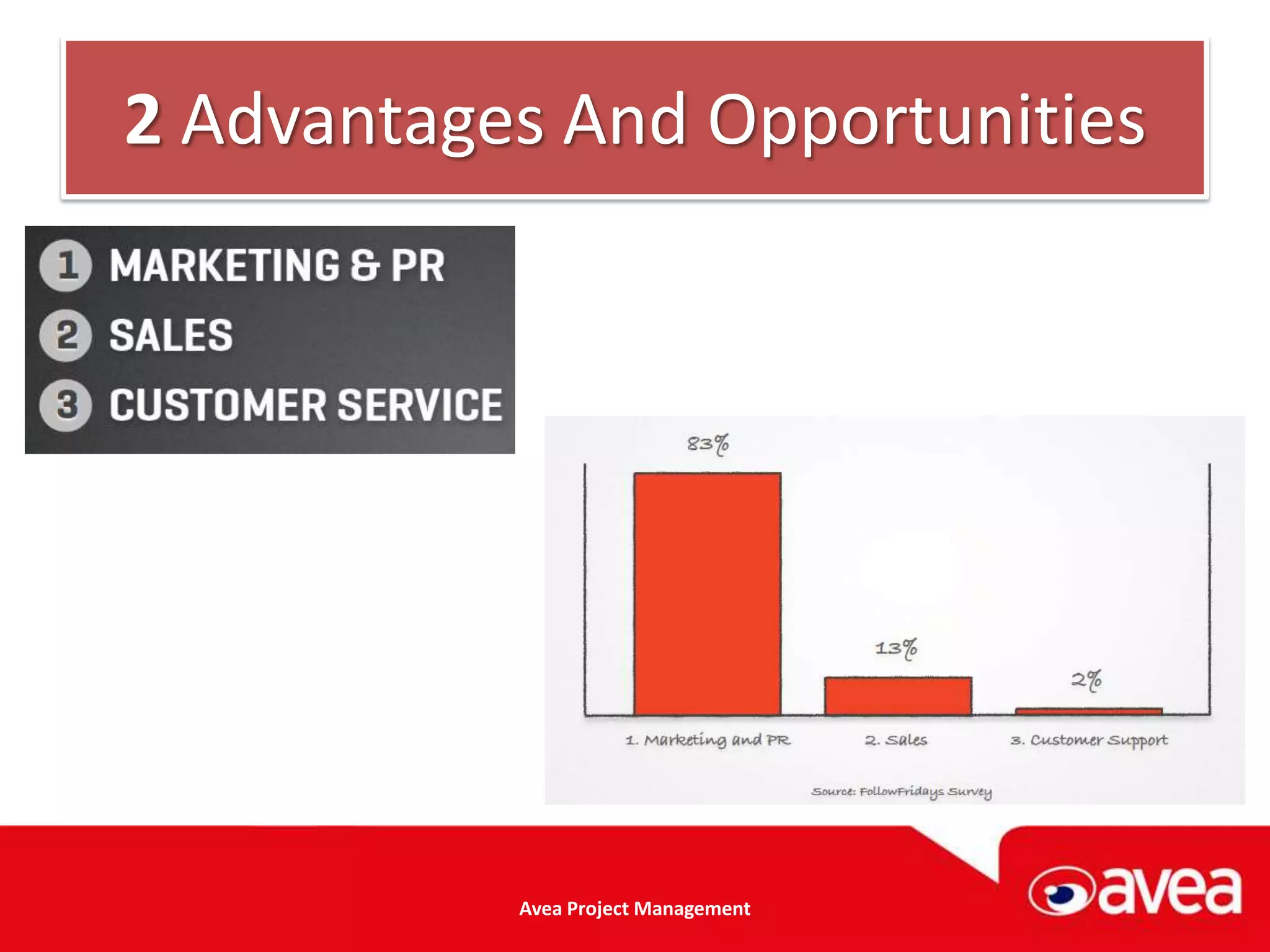 2 Advantages And Opportunities




           Avea Project Management
 