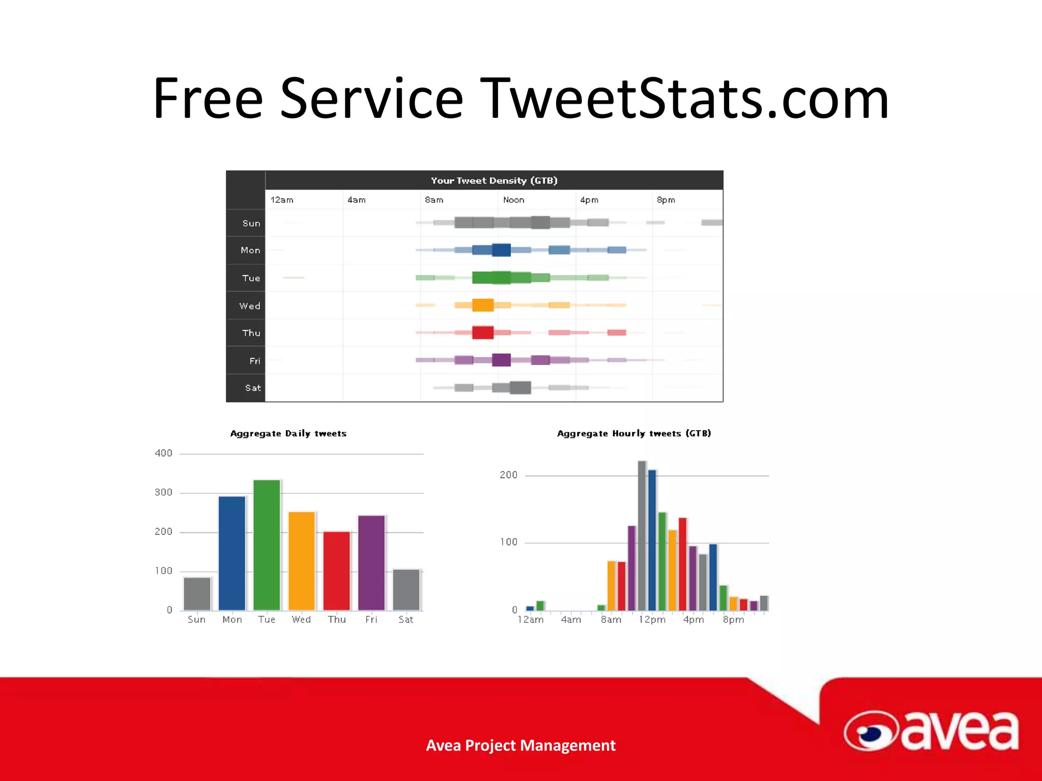 Free Service TweetStats.com




          Avea Project Management
 