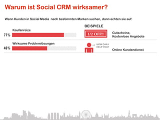 Warum ist Social CRM wirksamer?
Wenn Kunden in Social Media nach bestimmten Marken suchen, dann achten sie auf:

                                                 BEISPIELE
    Kaufanreize
    Incentives
                                                                        Gutscheine,
                                                                        Kostenlose Angebote

    Wirksame Problemlösungen                               HOW CAN I
                                                           HELP YOU?
                                                                        Online Kundendienst

    Feedback Abfragen                            OUR NEW LOGO:


                                                 Keep!     Loose        Umfragen

    Unterhaltung                                          EXCLUSIVE MIX!
                                                             FREE
                                                                        Zugang zu guten zusätzlichen
                                                             DOWNLOAD   Inhalten

    Neue Arten der Kommunikation
                                                         PLAY GAME      Widgets, Onlinespiele,
                                                                        Mobile Apps

    Spezialisiertes Marketing

                                                                        Gezielte Bannerwerbung
 