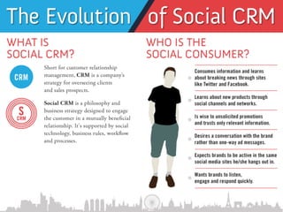 SocialCRM – the current marketplace
 