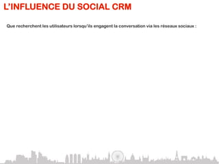 L’INFLUENCE DU SOCIAL CRM

Que recherchent les utilisateurs lorsqu’ils engagent la conversation via les réseaux sociaux :

                                                      EXEMPLES
     Cadeaux
     Incentives
                                                                                Coupons de réductions,
                                                                                Offres gratuites

     Résolution de problèmes                                     COMMENT PUIS-JE
                                                                 VOUS AIDER ?
                                                                                Service clients

     Demande d’oppinion                               NOTRE NOUVEAU LOGO :


                                                      Génial!   Au secours      Sondages
                                                  c
     Loisirs                                                    MIX EXCLUSIF!
                                                                  TÉLÉCHARGEMENT
                                                                  GRATUIT
                                                                                Accès à du contenu exclusif

     Nouvelles intéractions
                                                                JOUER
                                                                                Widgets, jeux en ligne, apps mobile

     Marketing ciblé
                                                                                Bannières publiciaires
                                                                                dédiées
 
