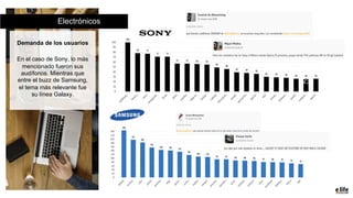 930
236
Demanda de los usuarios
En el caso de Sony, lo más
mencionado fueron sus
audífonos. Mientras que
entre el buzz de ...