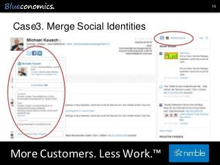 10




Case3. Merge Social Identities




More Customers. Less Work.™
              Copyright 2012 by Blueconomics Busines...
