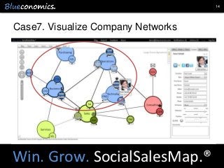 14




Case7. Visualize Company Networks




Win. Grow. SocialSalesMap.®
             Copyright 2012 by Blueconomics Busin...