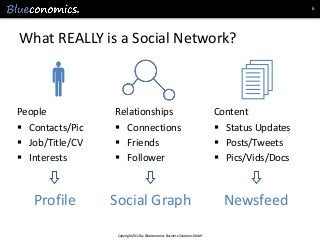 6




What REALLY is a Social Network?


                                                                               ...