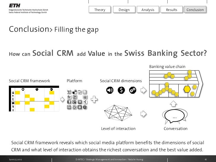 crm banking sector Crm in banking sector download powerpoint slides downloads. crm banking sector Crm in banking sector download powerpoint slides downloads.