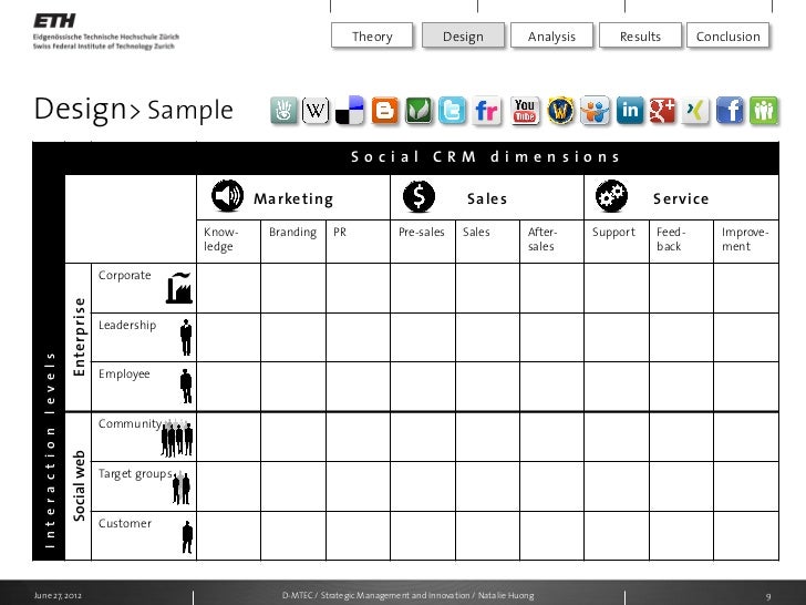 crm banking sector Crm in banking sector download powerpoint slides downloads. crm banking sector Crm in banking sector download powerpoint slides downloads.