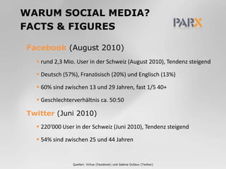 Warum Social Media?Facts & FiguresFacebook (August 2010)rund 2,3 Mio. User in der Schweiz (August 2010), Tendenz steigendDeutsch (57%), Französisch (20%) und Englisch (13%)60% sind zwischen 13 und 29 Jahren, fast 1/5 40+Geschlechterverhältnis ca. 50:50Twitter (Juni 2010)220'000 User in der Schweiz (Juni 2010), Tendenz steigend54% sind zwischen 25 und 44 JahrenQuellen: Virtua (Facebook) und Sabine Dufaux (Twitter)