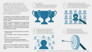 ¿CÓMO FUNCIONA 
LA PLATAFORMA DE 
SOCIAL MARKETING” 
DE TRISOCIAL? 
La plataforma de social marketing de Trisocial es una 
solución completa, con la que podrás aprovechar todo el 
potencial de las redes sociales para promocionar y hacer 
crecer tu negocio. 
Trisocial te proporciona aplicaciones con las que podrás 
realizar concursos y promociones en facebook para 
aumentar tus fans, y un panel de control desde el que 
podrás segmentar en función de los criterios que te intere-se 
en cada momento, y conocer a tus fans más inuyentes. 
Como resultado vas a poder: 
El proceso de social marketing de Trisocial consta de 4 
pasos, con los que podrás conseguir tus objetivos, 
delizar a tus fans y convertirlos en nuevos o mejores 
clientes. 
1 2 
3 4Efectuas acciones 
de marketing sobre 
el target que te interese. 
Realizas 
concursos y promociones 
para aumentar tus fans. 
Conoces a tus fans 
más inuyentes y 
como se comportan. 
Obtienes información 
detallada de tu comunidad, 
con perles personales. 
Realizar publicidad en facebook enfocada a una audien-cia 
seleccionada 
Lanzar campañas de Mail marketing micro-segmenta-das 
Enriquecer la información de tu crm 
Desarrollar acciones altamente personalizadas en 
función de los gustos e intereses de la mayoría o de un 
grupo de tus fans 
- 
- 
- 
- 
Trisocial Social-Media S.L. Centro Tecnológico de La Rioja, Avda. Zaragoza,21. 26006 Logroño (La Rioja) España Tlf. 902 00 58 04 info@trisocial.com 
