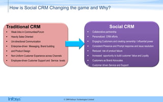 How is Social CRM Changing the game and Why?Social CRMCollaborative partnership  