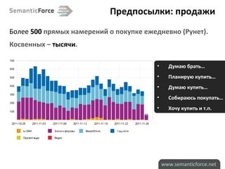 Предпосылки: продажи Более  500  прямых   намерений о покупке ежедневно (Рунет).  Косвенных –  тысячи . <ul><li>Думаю брат...