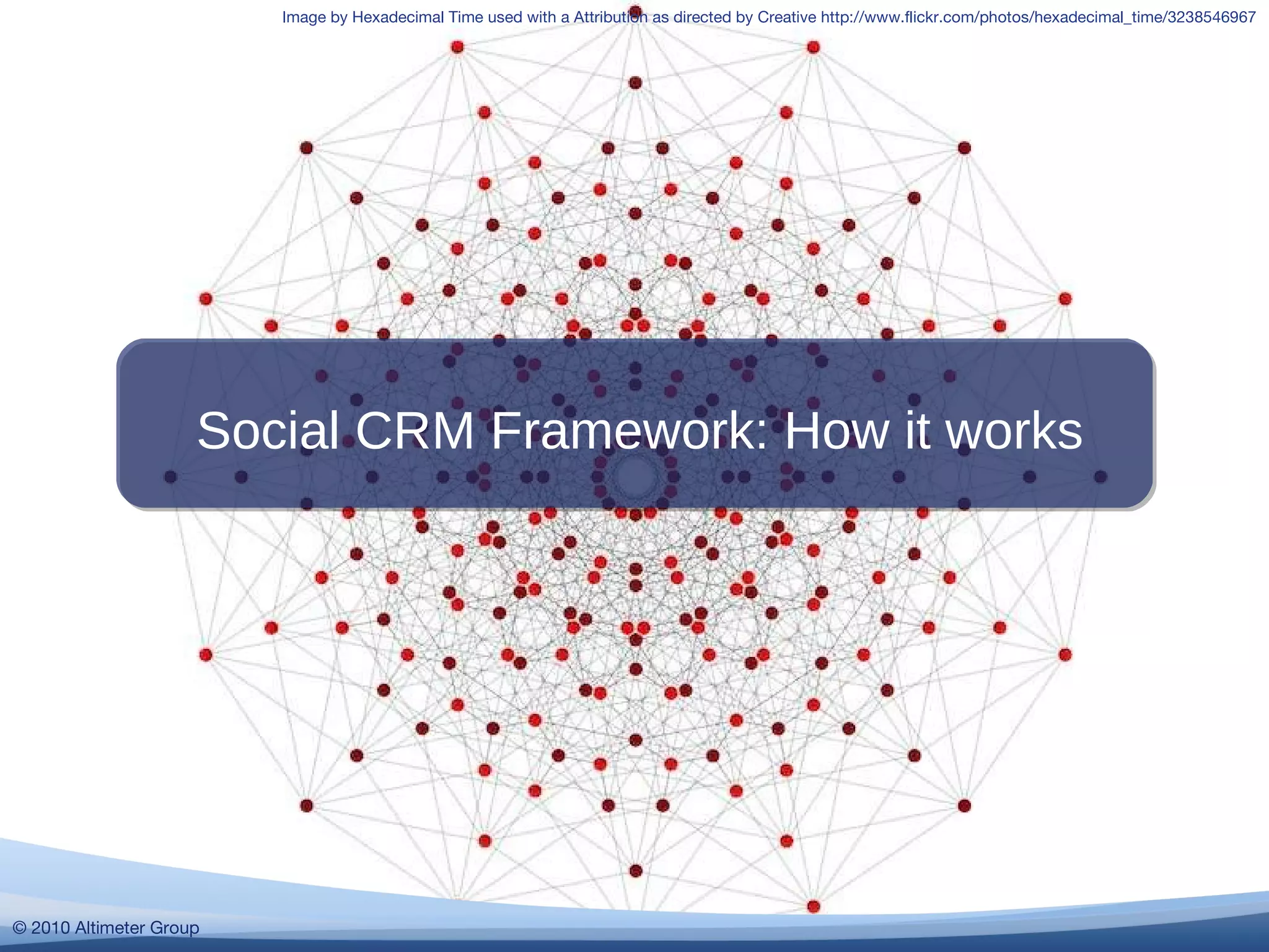 Social CRM Framework: How it works © 2010 Altimeter Group Image by Hexadecimal Time used with a Attribution as directed by Creative http://www.flickr.com/photos/hexadecimal_time/3238546967 