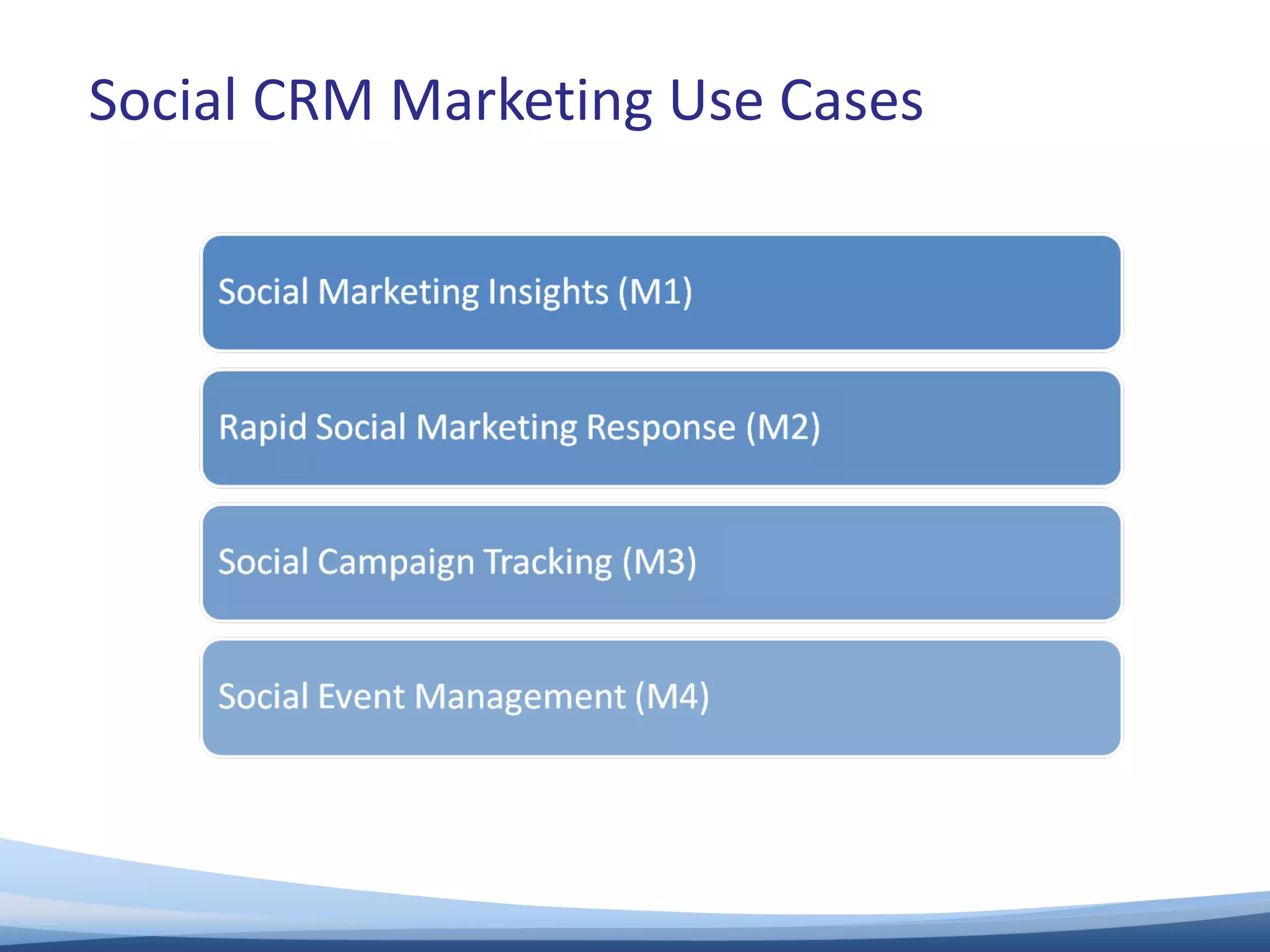Social CRM Marketing Use Cases 