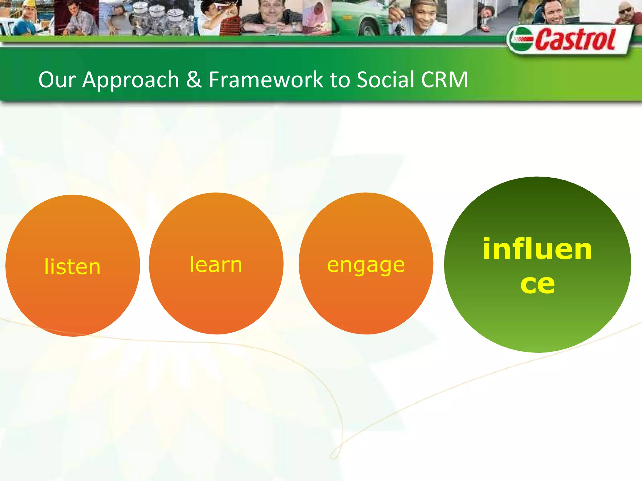 Aligning strategy, vision, goals  Our Approach & Framework to Social CRM influence influence listen learn engage 