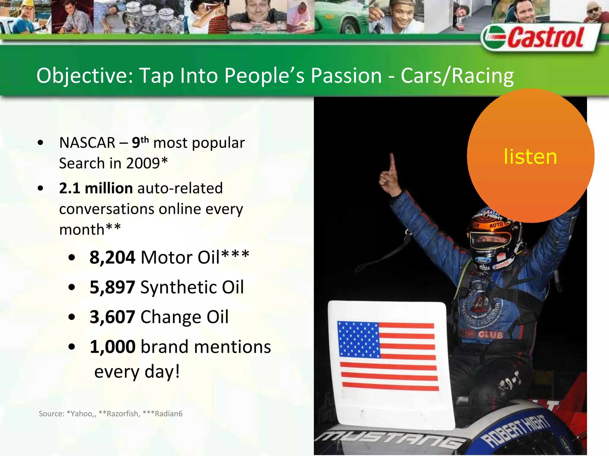 Objective: tap into peoples passion cars/racing NASCAR –  9 th   most popular Search in 2009* 2.1 million  auto-related conversations online every month** 8,204  Motor Oil*** 5,897  Synthetic Oil 3,607  Change Oil 1,000  brand mentions  every day! Source: *Yahoo,, **Razorfish, ***Radian6 Objective: Tap Into People’s Passion - Cars/Racing  listen 