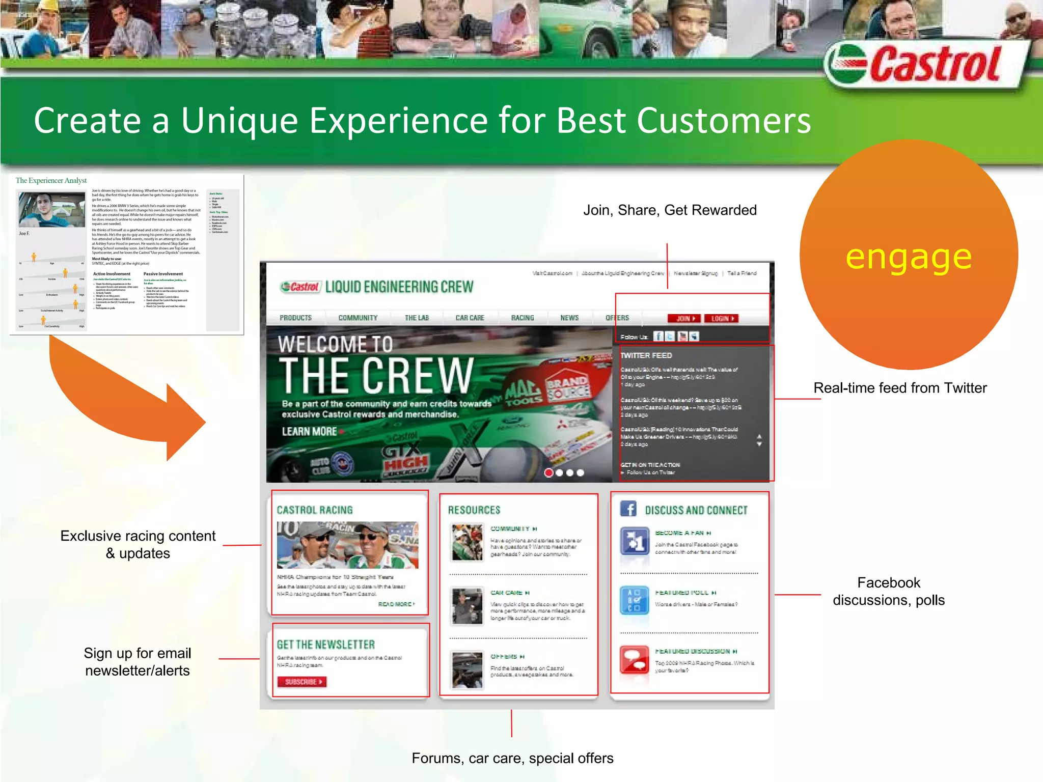 Facebook discussions, polls Forums, car care, special offers Sign up for email newsletter/alerts Real-time feed from Twitter Exclusive racing content & updates Join, Share, Get Rewarded Create a Unique Experience for Best Customers engage 