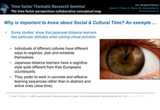 Why is important to know about Social & Cultural Time? An exemple … Individuals of different cultures have different ways to organize, plan and schedule themselves. Japanese distance learners have a cognitive style quite different from their Europeans counterparts. They prefer to work in concrete and reflexive learning sequences rather than in abstract and active ones ( slow time ). Some studies 1  show that japanese distance learners has particular attitudes when joining virtual activities [1] Aoki, K. & Bray, E. (2006) Learning Styles of Distance Learners in Japan: Cultural Considerations.  Retrieved Mai 26, 2011 from  http://bit.ly/l7PFh1   