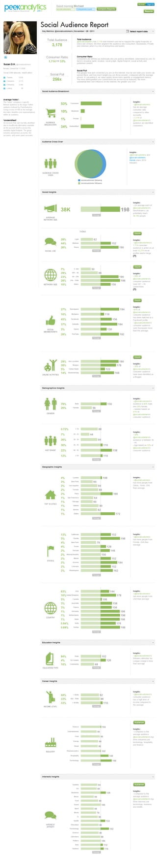 PeekAnalytics - Social Audience Report for @socialcustomers
