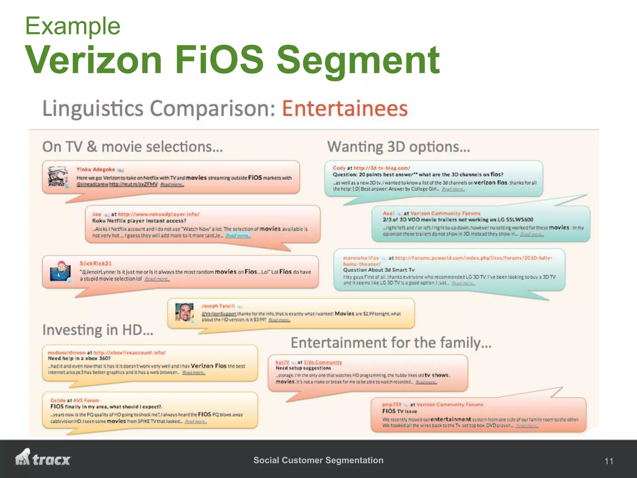 Social Customer Segmentation
Example – Verizon FiOS
11
Example
Verizon FiOS Segment
 