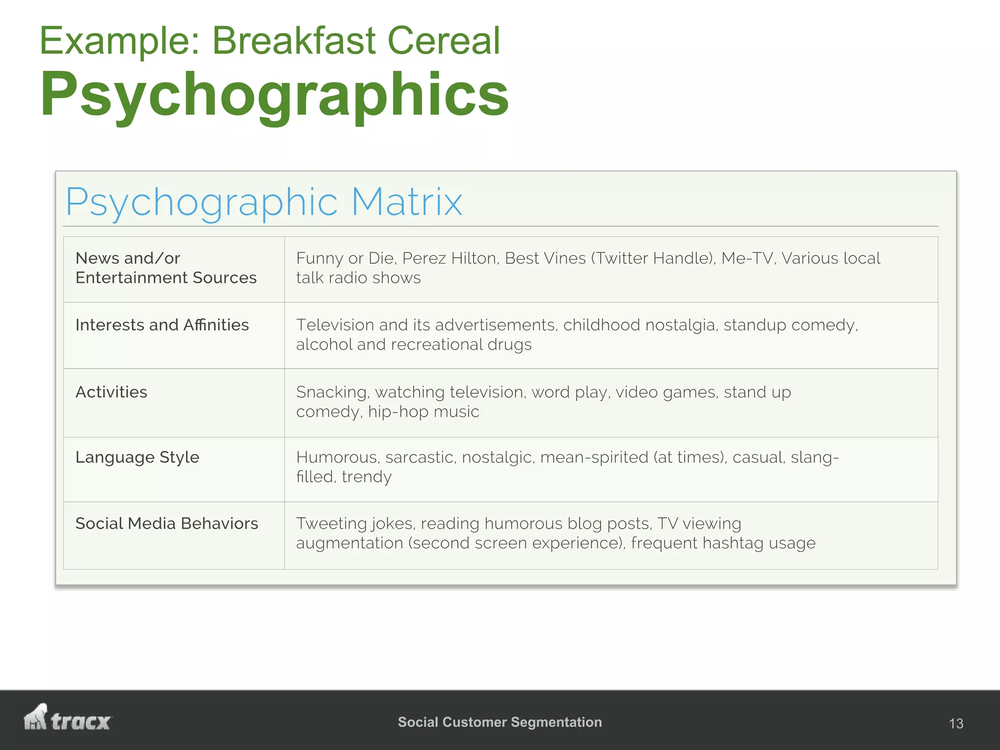 Social Customer Segmentation
Example – Breakfast Cereal
13
Example: Breakfast Cereal
Psychographics
 