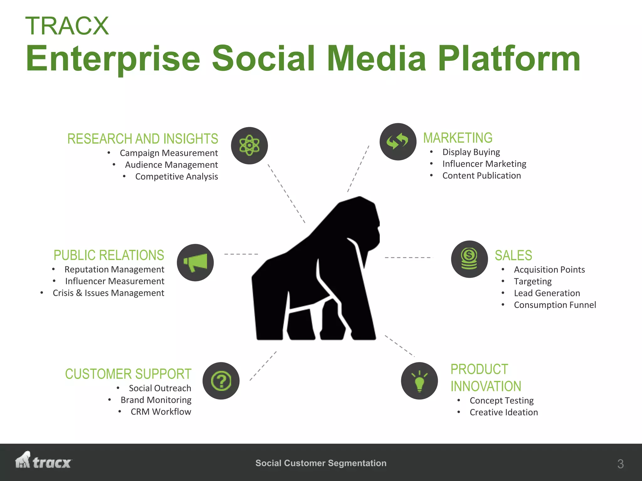 Social Customer Segmentation
TRACX
Enterprise Social Media Platform
3
PRODUCT
INNOVATION
• Concept Testing
• Creative Ideation
SALES
• Acquisition Points
• Targeting
• Lead Generation
• Consumption Funnel
MARKETING
• Display Buying
• Influencer Marketing
• Content Publication
CUSTOMER SUPPORT
• Social Outreach
• Brand Monitoring
• CRM Workflow
PUBLIC RELATIONS
• Reputation Management
• Influencer Measurement
• Crisis & Issues Management
RESEARCH AND INSIGHTS
• Campaign Measurement
• Audience Management
• Competitive Analysis
 