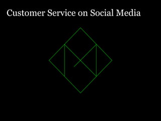 Customer Service on Social Media

 