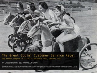 The Great Social Customer Service Race:
Top Brands Compete in a Social Response Test, January 2013
14 Global Brands, 280 Tweets, 26 Days
Source: http://csi.softwareadvice.com/the-great-social-customer-service-race-1212
 