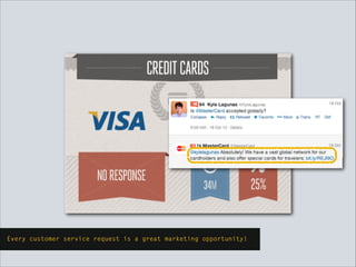 Every customer service request is a great marketing opportunity!
 