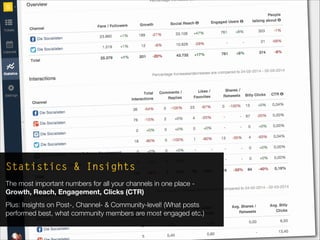 die.socialisten.at
social network development
swat.io
social-media workflows and ticketing
Statistics & Insights
The most important numbers for all your channels in one place -
Growth, Reach, Engagement, Clicks (CTR)
Plus: Insights on Post-, Channel- & Community-level! (What posts
performed best, what community members are most engaged etc.)
 