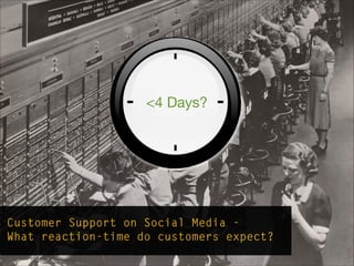 Customer Support on Social Media - 
What reaction-time do customers expect?
<4 Days?
 