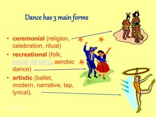 Dance has 3 main forms
• ceremonial (religion,
celebration, ritual)
• recreational (folk,
social dancing, aerobic
dance)
• artistic (ballet,
modern, narrative, tap,
lyrical).
AH-E-2.2.32
 