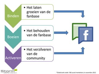 • Het laten
            groeien van de
 Binden     fanbase


          • Het behouden
 Boeien     van de fanbase


         • Het verzilveren
           van de
Activeren community


                             *Onderzoek onder 700 social marketeers in november 2011
 
