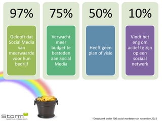 97%            75%          50%                            10%
 Gelooft dat   Verwacht                                     Vindt het
Social Media     meer                                        eng om
    van        budget te    Heeft geen                     actief te zijn
meerwaarde     besteden     plan of visie                     op een
  voor hun     aan Social                                     sociaal
   bedrijf       Media                                       netwerk




                             *Onderzoek onder 700 social marketeers in november 2011
 
