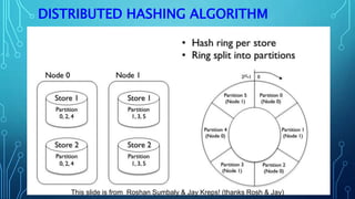 DISTRIBUTED HASHING ALGORITHM
This slide is from Roshan Sumbaly & Jay Kreps! (thanks Rosh & Jay)
 