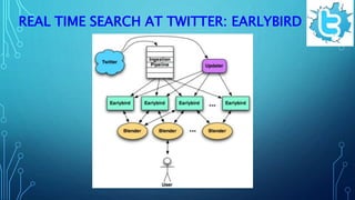 REAL TIME SEARCH AT TWITTER: EARLYBIRD
 