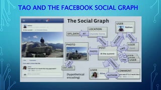 TAO AND THE FACEBOOK SOCIAL GRAPH
 
