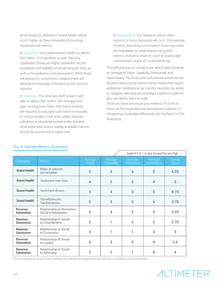 12
Fig. 4: Sample Metrics Scorecard
while impact to revenue or brand health will be
much higher, as they correspond to existing
organizational metrics.
b) Capability: Your organization’s ability to deliver
this metric. It’s important to note that your
capabilities today are highly dependent on the
availability and stability of social network APIs, as
well as the analytics tools ecosystem. While there
will always be constraints, measurement will
become increasingly consistent as the industry
matures.
c) Resource: The time and staff power it will
take to deliver this metric. API changes and
gaps among tools mean that many analysts
are required to calculate core metrics manually
or using complex Excel pivot tables. Manual
calculations should be scored at the low end,
while automatic and/or readily available metrics
should be scored at the higher end.
d) Dependency: The degree to which other
metrics or future decisions rely on it. For example,
a metric describing conversation drivers provides
the foundation to understand many other
metrics, including share of voice of a particular
conversation, brand lift, or potential risk.
This will give you an overall score, which will constitute
an average of Value, Capability, Resources, and
Dependency. The final score will indicate which should
be your initial priority metrics versus those that require
additional conditions to be met (for example, the ability
to integrate web and social analytics platforms) before
you can deliver them at scale.
Once you have prioritized your metrics, it’s time to
focus on the organizational and process aspects of
integrating social data effectively into the fabric of the
enterprise.
This is a sample scorecard; these numbers are intended as placeholders and will vary according to business context
Category Metric Average
Value
Average
Capability
Average
Resources
Average
Dependency
Overall
Score
Brand Health
Brand Health
Brand Health
Brand Health
Revenue
Generation
Revenue
Generation
Revenue
Generation
Revenue
Generation
Revenue
Generation
Share of relevant
conversation
Sentiment over time
Sentiment drivers
Top Influencers,
Top Detractors
Relationship of Generation
Social to Awareness
Relationship of Social
to Consideration
Relationship of Social
to Conversion
Relationship of Social
to Loyalty
Relationship of Social
to Advocacy
Scale of 1-5: 1 is very low and 5 is very high
5 3 4 5 4.25
4 2 2 4 3
5 4 5 5 4.75
5 3 3 4 3.75
4 4 2 3 3.25
5 1 3 2 2.75
5 1 1 5 3
4 3 3 4 3.5
5 2 1 4 4
 