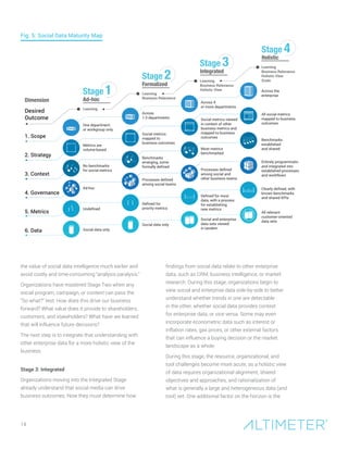 Learning
Business Relevance
Learning
Business Relevance
Holistic View
Learning
Business Relevance
Holistic View
Scale
Learning
One department
or workgroup only
Across the
enterprise
Across 4
or more departments
Across
1-3 departments
Metrics are
volume-based
Social metrics
mapped to
business outcomes
Social metrics viewed
in context of other
business metrics and
mapped to business
outcomes
All social metrics
mapped to business
outcomes
Ad-hoc
Social data only
Social and enterprise
data sets viewed
in tandem
All relevant
customer-oriented
data sets
Undefined
Defined for
priority metrics
Clearly defined, with
known benchmarks
and shared KPIs
Defined for most
data, with a process
for establishing
new metrics
Processes defined
among social teams
Processes defined
among social and
other business teams
Entirely programmatic
and integrated into
established processes
and workflows
No benchmarks
for social metrics
Benchmarks
emerging, some
formally defined
Most metrics
benchmarked
Benchmarks
established
and shared
Social data only
Stage 4
Holistic
Stage 3
Integrated
Stage 2
Formalized
Stage 1
Ad-hocDimension
Desired
Outcome
1. Scope
2. Strategy
3. Context
4. Governance
5. Metrics
6. Data
14
Fig. 5: Social Data Maturity Map
the value of social data intelligence much earlier and
avoid costly and time-consuming “analysis paralysis.”
Organizations have mastered Stage Two when any
social program, campaign, or content can pass the
“So what?” test: How does this drive our business
forward? What value does it provide to shareholders,
customers, and stakeholders? What have we learned
that will influence future decisions?
The next step is to integrate that understanding with
other enterprise data for a more holistic view of the
business.
Stage 3: Integrated
Organizations moving into the Integrated Stage
already understand that social media can drive
business outcomes. Now they must determine how
findings from social data relate to other enterprise
data, such as CRM, business intelligence, or market
research. During this stage, organizations begin to
view social and enterprise data side-by-side to better
understand whether trends in one are detectable
in the other, whether social data provides context
for enterprise data, or vice versa. Some may even
incorporate econometric data such as interest or
inflation rates, gas prices, or other external factors
that can influence a buying decision or the market
landscape as a whole.
During this stage, the resource, organizational, and
tool challenges become more acute, as a holistic view
of data requires organizational alignment, shared
objectives and approaches, and rationalization of
what is generally a large and heterogeneous data (and
tool) set. One additional factor on the horizon is the
 