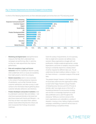 •	 Marketing and digital teams need performance
measures that help them understand how
campaigns are performing, often in real time,
so they can make adjustments that improve
performance.
•	 Risk and compliance, legal, and human
resources need the capability to discover quickly
when problematic terms or issues are escalating
that might present a risk to the company.
•	 Market researchers need to view social data
in the context of existing enterprise measures
of satisfaction, such as Net Promoter Scores,
customer satisfaction, and other surveys, to add
context to the information they’re gathering about
customer attitudes, behaviors, and intentions.
•	 Product developers and product marketers need
to understand customers’ likes and dislikes — not
only those expressed directly to the brand, but
also those shared with friends and followers — so
that they can learn more about them, address
product issues before they become critical, and
even incorporate their findings into product
roadmaps.
Given the variety of requirements, it’s not surprising
that no single tool or process can address every
scenario. Many organizations struggle with tool
proliferation, multiple analytical approaches, unclear
expectations, and strain on analytics resources while
having to constantly respond to a steady stream
of ad-hoc requests for different data cuts. This all
undermines the team’s ability to deliver a holistic — or
at a bare minimum — consistent analysis of the social
data.
The greatest danger, however, is that fragmentation
of social data undermines the organization’s ability
to reach what Filippo Passerini, Group President
of Global Business Services and CIO of Procter &
Gamble, calls “one single version of the truth”; a
foundational element for any business strategy,
and one that is increasingly important as social
data proliferates and is used throughout the
enterprise.4
Without a common version of the
truth, organizations are vulnerable to a variety of
disasters: missing a crisis, halting a highly successful
campaign, overlooking a customer service issue, or
underestimating a competitive threat.
6
Fig. 2: Thirteen Departments Are Actively Engaged in Social Media
In which of the following departments are there dedicated people (can be less than one FTE) executing social?
Marketing
Corporate Communications/PR
Customer Support
Digital
Social Media
HR
Product Development/R&D
Advertising
Experience
IT
Executive
Legal
Market Research
0% 10% 20% 30% 40% 50% 60% 70% 80%
73%
66%
40%
37%
35%
29%
16%
16%
15%
14%
11%
9%
8%
 