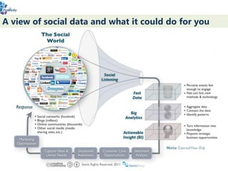 A view of social data and what it could do for you
 
