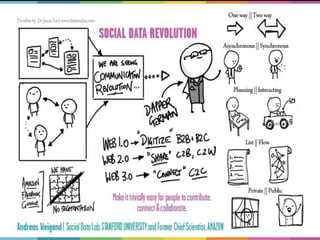 The Social Data Revolution 