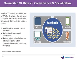 Ownership	
  Of	
  Data	
  vs.	
  Convenience	
  &	
  Socializaon	
  




Source: Facebook Connect Developers



29	
  
 